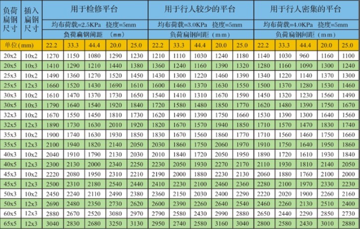 ​钢格栅的别称有那些，有哪些用途?