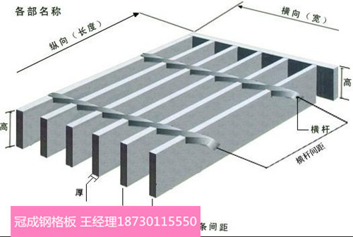 [冠成]钢格栅板：一带一路的全球发展与治理