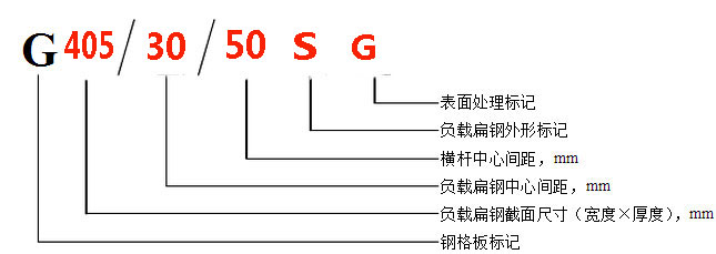 河北水电厂平台热镀锌钢格板生产厂家有哪些？